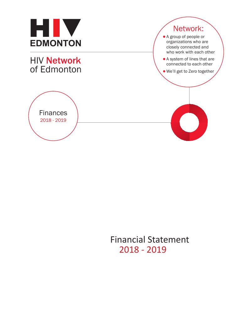 Annual Financial Report 2019
