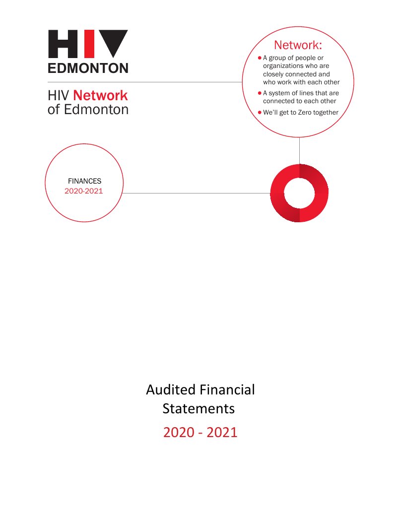 Annual Financial Report 2021