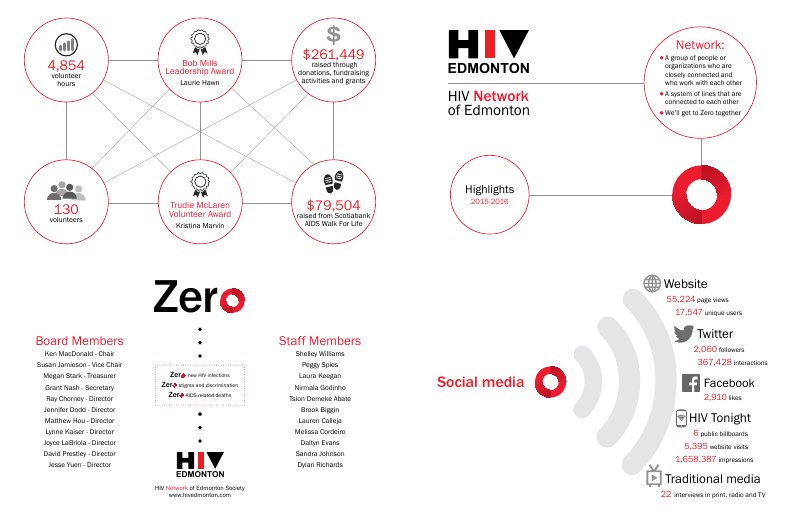 Annual Report 2016